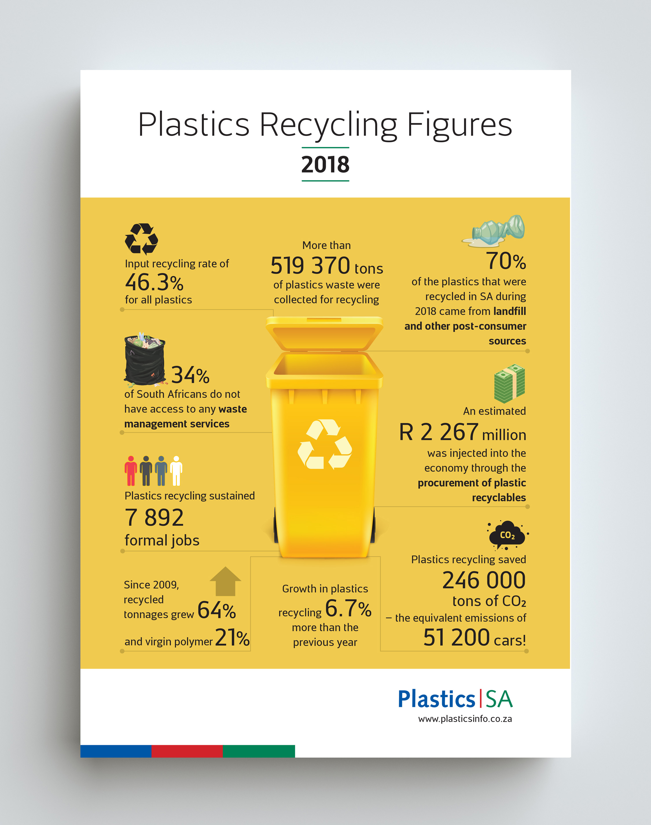Plastics SA Advert