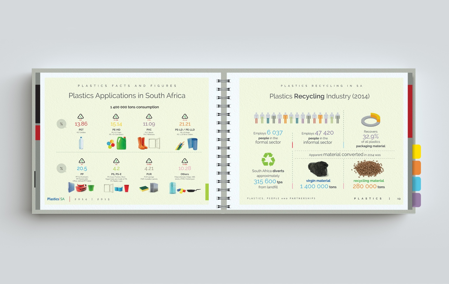 Plastics|SA Annual Report 2014|2015